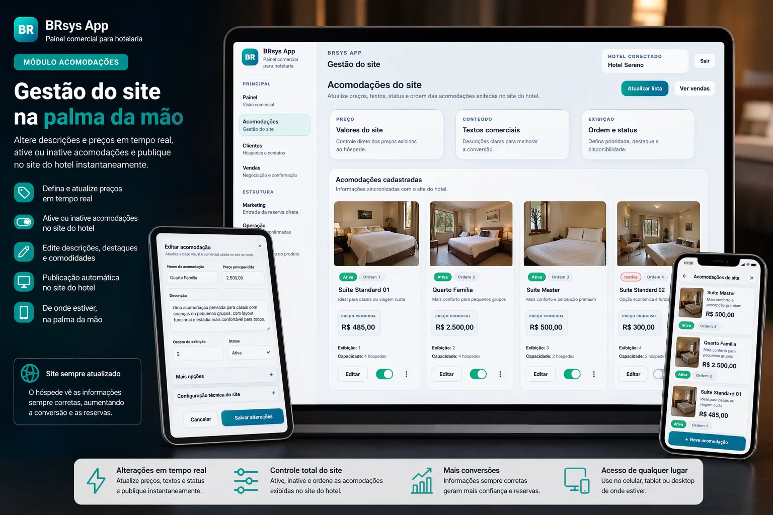 Gestão de acomodações do site